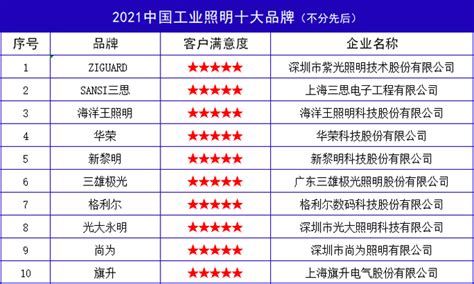 贺！华辉教育照明入围2020年度中国LED行业教育照明25强企业名单