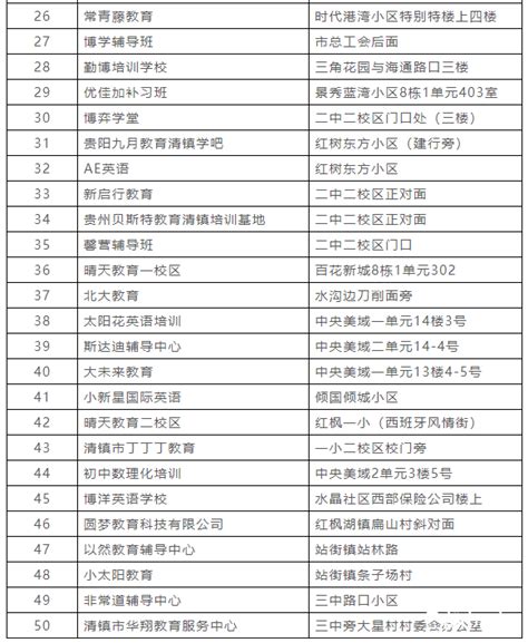 2018贵阳清镇市第一批违规违法办学的校外培训机构名单- 贵阳本地宝