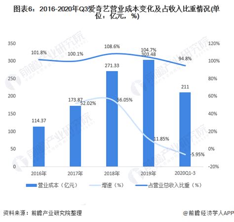 爱奇艺2019全年营收同比增长16% 会员服务收入四季度达历史高点-美股-金融界