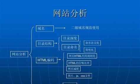 网站SEO优化的四大必备标签（了解、描述、标题和H1标签的作用）-8848SEO