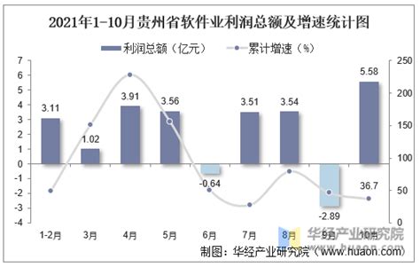 中国数字经济发展指数报告(2022) – 区块链Bi站