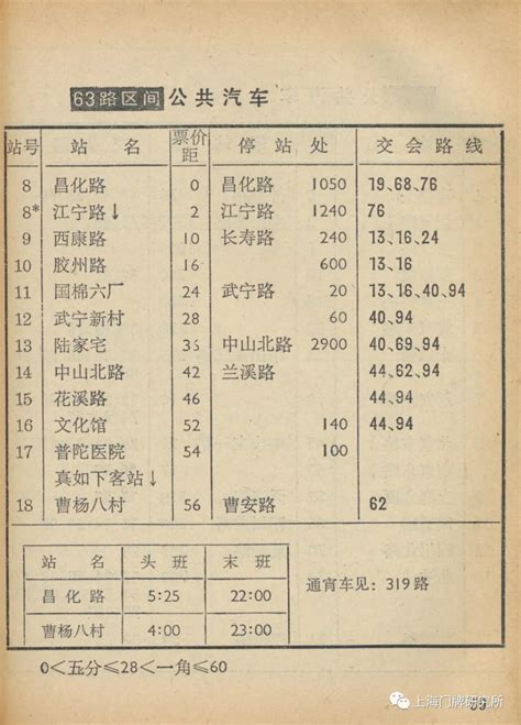 车影行踪：63路公共汽车系列简史之一：63路、319路、948路_澎湃号·湃客_澎湃新闻-The Paper