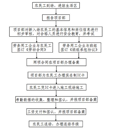 实名制工资管理_2023年实名制工资管理资料下载_筑龙学社