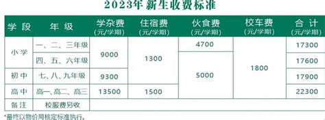 IT培训学校哪家好?-IT学校排行榜 - 知乎