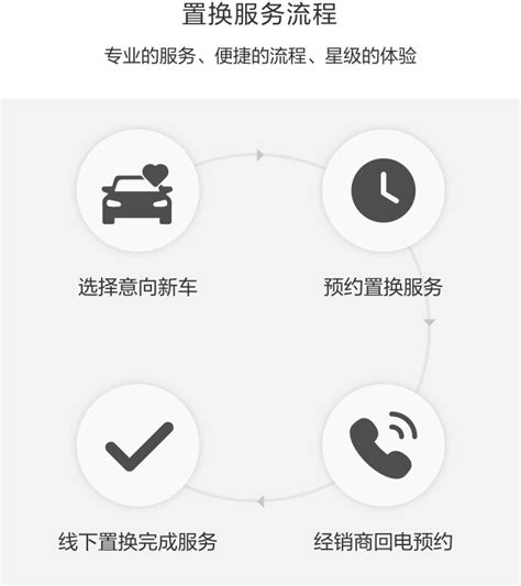 二手车置换-北京汽车官网