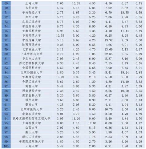 “2020年中国大学百强榜”出炉，排名前十的是这些高校 | 北晚新视觉