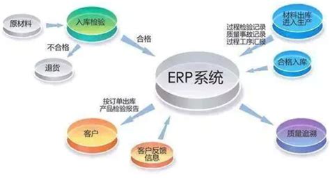 生产企业ERP实施的几个关键因素_ERP实施_ERP百科-巨灵鸟