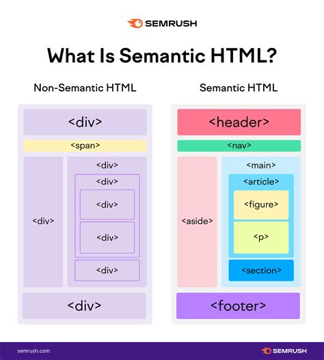 HTML 5 e SEO: Quais são as novidades?