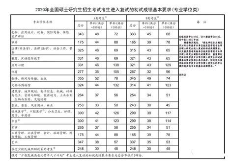 武汉所有大学录取分数线及排名榜2022参考：武汉各高校录取分数线2021年一览表