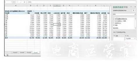 淘宝店做多个类目好吗？（如何选择合适的类目？） | 谷马家