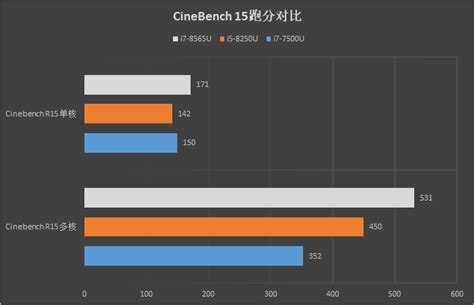 小白求教显卡怎么区分等级啊？ - 知乎