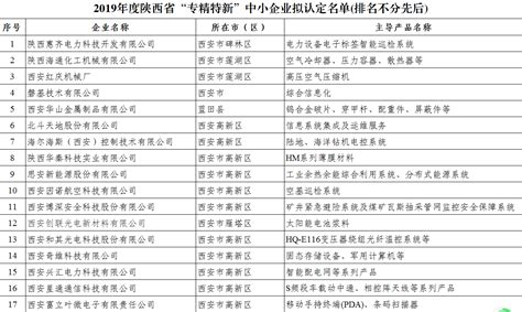 截至2023年5月中国专精特新企业名单和基本情况，持证共7W多家，累计共8W多家 - 经管文库（原现金交易版） - 经管之家(原人大经济论坛)