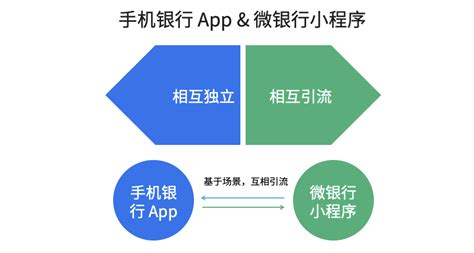 银行业数字化运营体系：渠道触点矩阵建设-鸟哥笔记