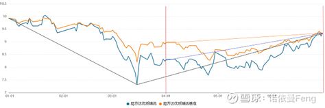 快讯 | 张坤管理的易方达蓝筹精选一季度买入海康威视逾10亿元 | 每日经济网