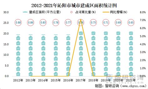 2021年沁阳市城市建设状况公报：沁阳市污水处理率98.06%，比上年增加1.39个百分点_智研咨询