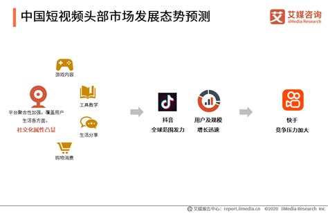 2022年中国短视频市场竞争现状分析 抖音、快手位于第一梯队【组图】_行业研究报告 - 前瞻网