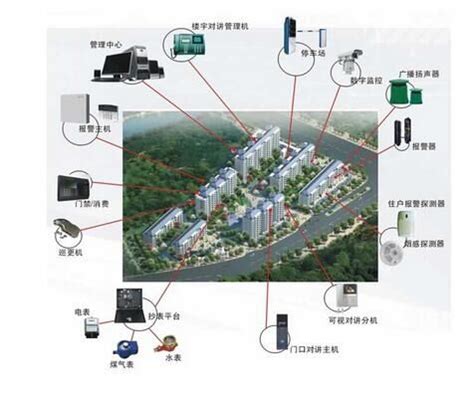 武汉盘龙城天玺花园小区安防监控系统升级改造-应用在景区园区-安泰佳业智能弱电安防工程公司