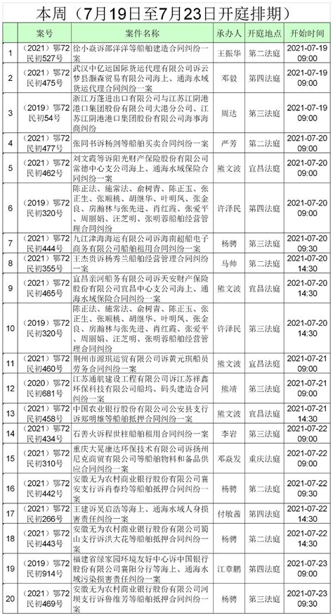 武汉海事法院开庭与庭审公告（2021年7月19日-2021年7月23日）