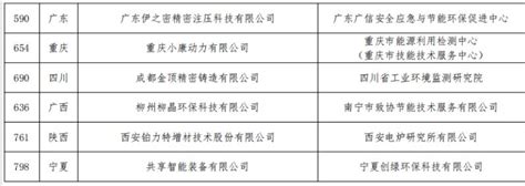 2018年度安徽省淮北市铸造企业名单公示----FSC跨国铸造采购平台官方网站