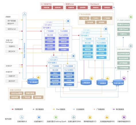 百度Apollo决策规划模块软件架构及流程图汇总_百度系统架构图-CSDN博客