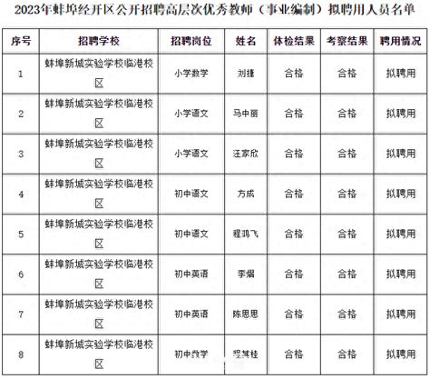 蚌埠学院招聘信息：山东裕龙石化有限公司