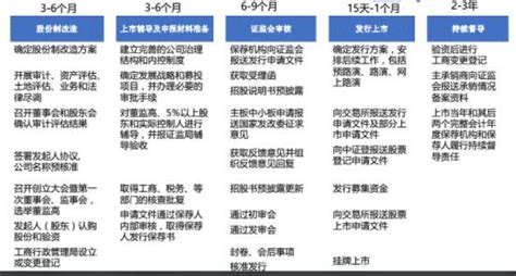 网上路演_IPO路演_上证路演中心-金投股票-金投网