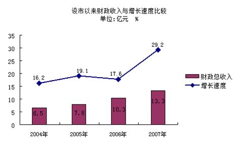 临沧市2008年国民经济和社会发展统计公报-临沧市人民政府门户网站