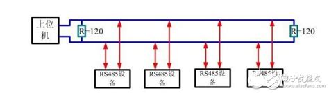 RS-485 Connections FAQ - 研华 Advantech