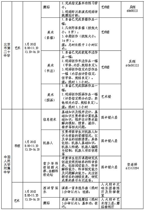 美术特长怎么写简介,美术特长及描述范文,介绍自己绘画特长_大山谷图库