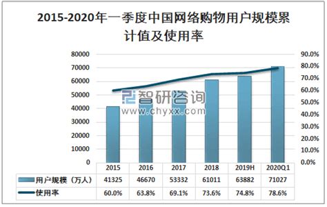 2021年一季度网络零售市场发展报告-中国国际电子商务网