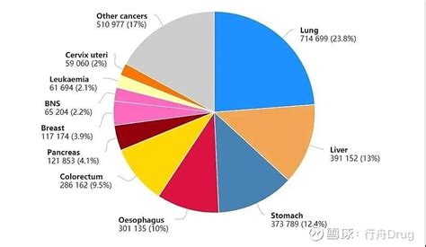 2022重磅资讯 全国癌症报告最新出炉 - 学术资讯 - 磁控胶囊胃镜,磁控胶囊内窥镜,胶囊机器人-深圳市资福医疗技术有限公司