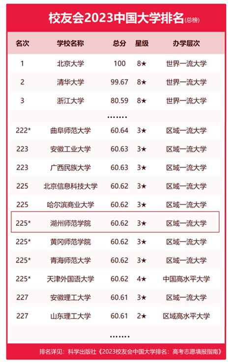 校友会2016-2020中国双一流大学CNS论文排名20强_高考网