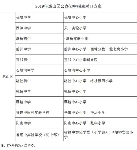 2019年惠山区公办初中对口方案-惠山教育信息网