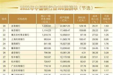 最新排名第44位，郑州银行稳居中国银行业100强_凤凰网