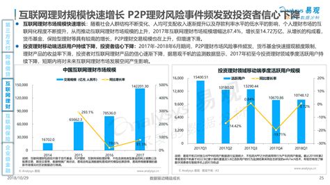 金融行业宣传策划PPT模板下载_红动中国