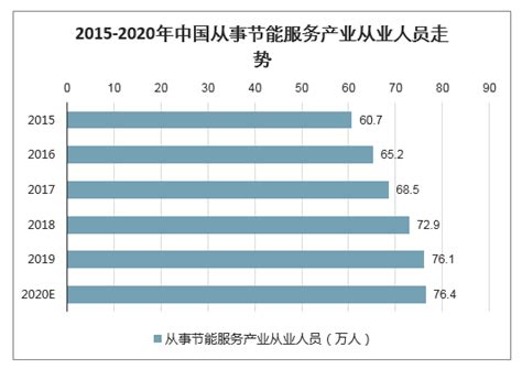 节能服务市场分析报告_2020-2026年中国节能服务市场研究与市场运营趋势报告_中国产业研究报告网
