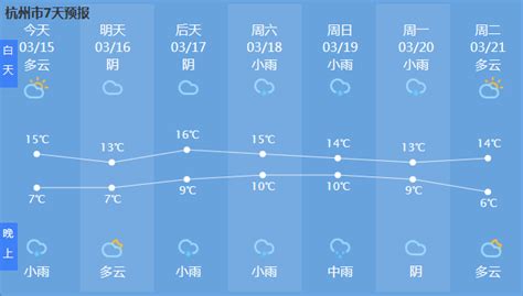 杭州天气预报15天图片 杭州天气预报15天图片大全_社会热点图片_非主流图片站