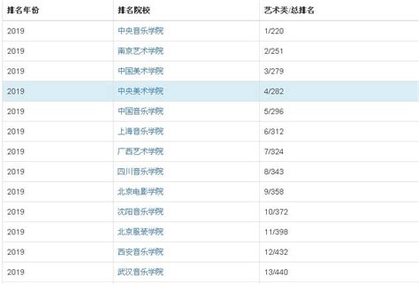 中央美术学院2020在京录取分数线是多少_北京爱智康