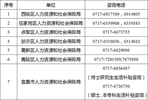 2022年杭州市萧山区大学毕业生生活补贴申请流程指南_杭州积分落户网