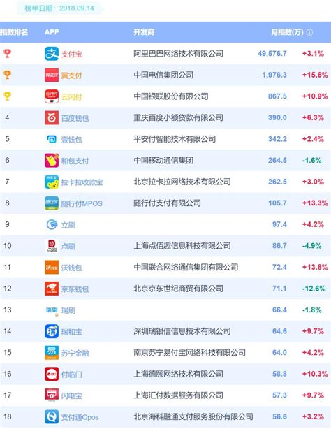 《中国出海品牌50强》榜单发布，一加手机排名靠前