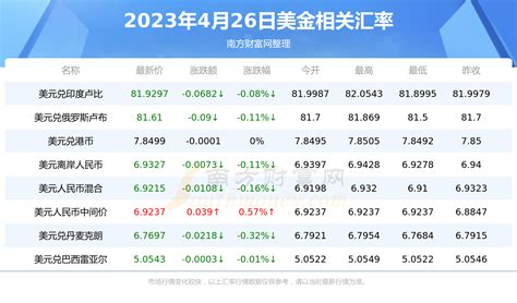 中国人均GDP突破1万美元，西方国家认为中国已经毕业了_见智财经-梨视频官网-Pear Video