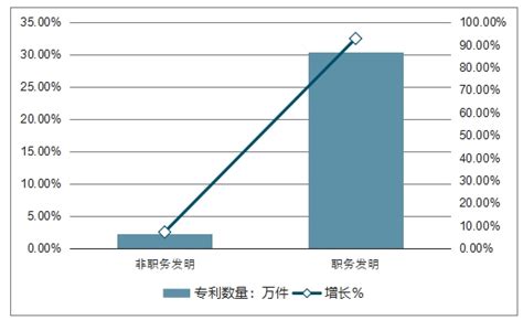 市场分析报告__2021-2027年中国专利市场前景研究与投资战略咨询报告中国产业研究报告网