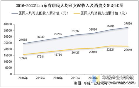 统计资料-2017年分县（市、区）农村居民人均可支配收入 | 中国宜春