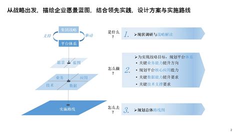 数字化建设总体规划蓝图_文库-报告厅