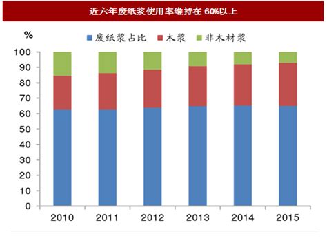 2017中国造纸业市场前景及发展趋势分析_纸业资讯_中科商务网