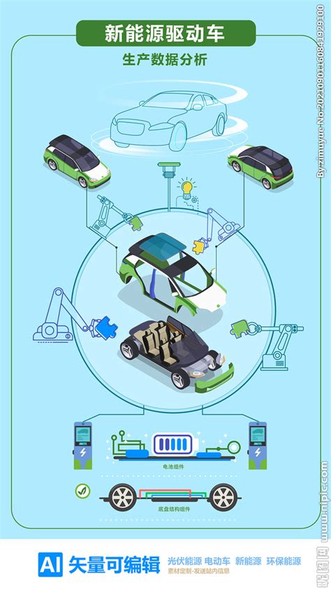 新能源汽车整车控制器系统结构和功能介绍