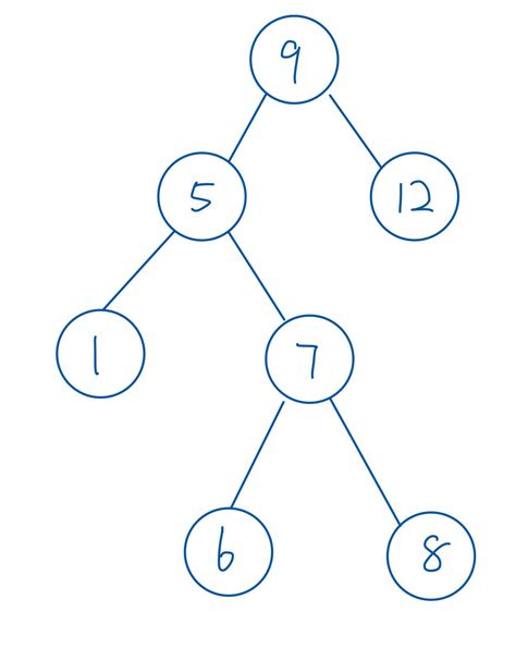 Solved NEED HELP ASAP !! Which node(s) is node 7