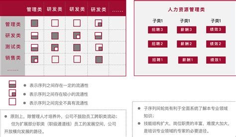 国有企业岗位设置优化方案设计Word模板下载_熊猫办公
