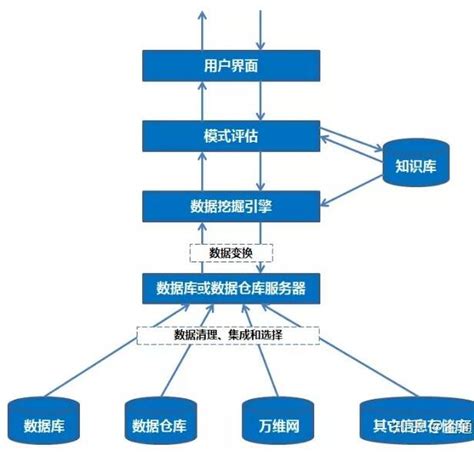 如何通过用数据挖掘技术来分析Web网站日志？-数据挖掘-火龙果软件