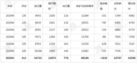 8月份中国铁矿石价格指数明显回落 后期仍有下行空间—中国钢铁新闻网